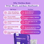 VioGlow Rinse — Purple Color‑Correcting Whitening Mouthwash Sachets Concept7